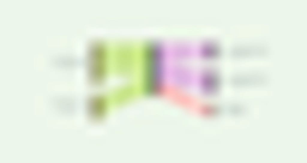 Two incoming payments drawn as flows into the invoices they repay, one of them split across two invoices and leaving a remainder that closes nothing. Fixture references and amounts.